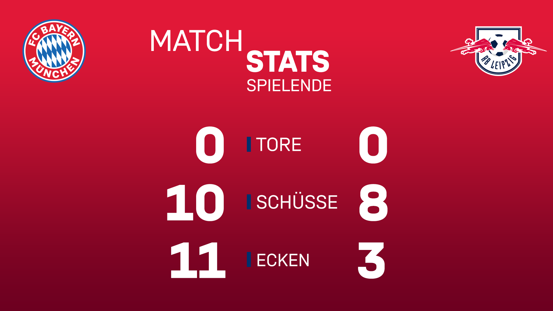 matchstats_spielende_leipzig