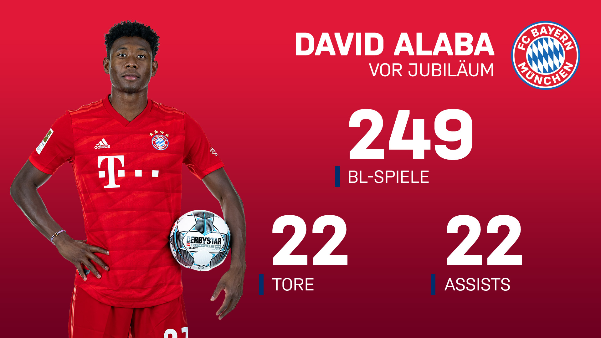 191220_alaba_250