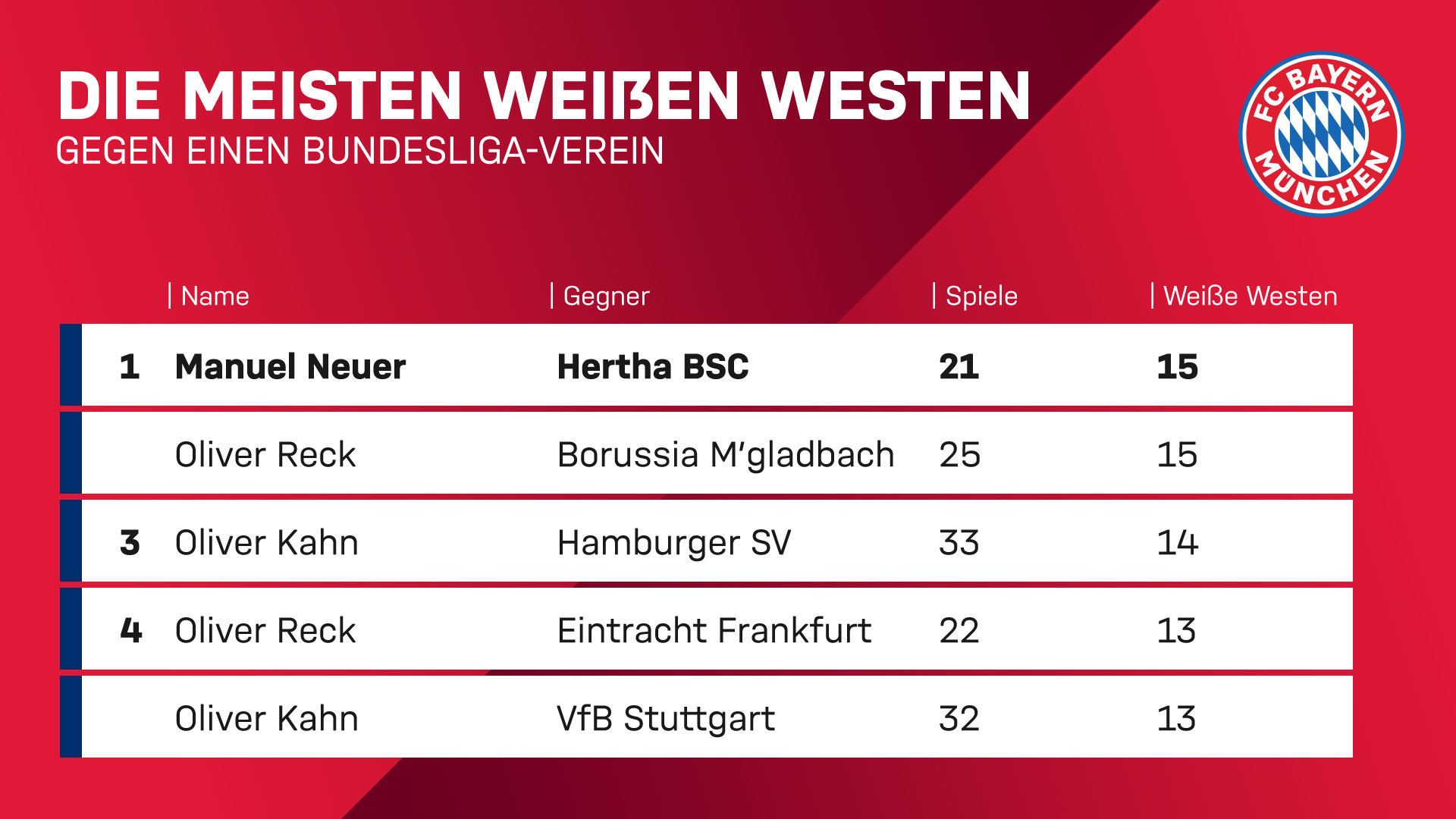 200120_weissewesten_opta