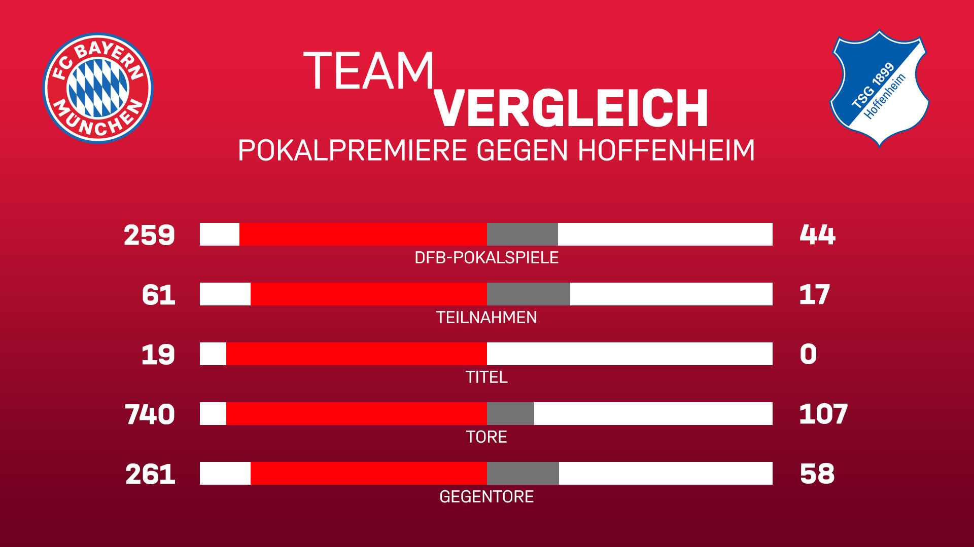 200203_pokalbilanz_hoffenheim