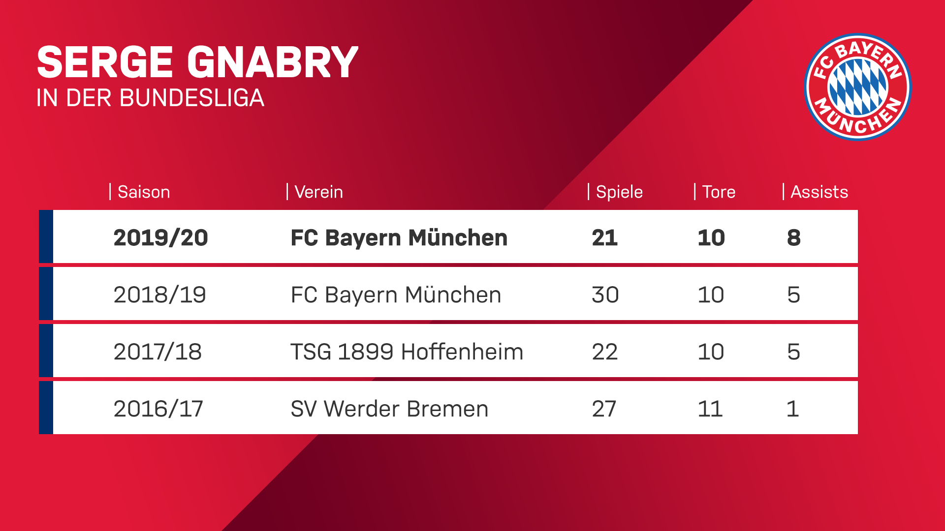 200228_gnabry_opta