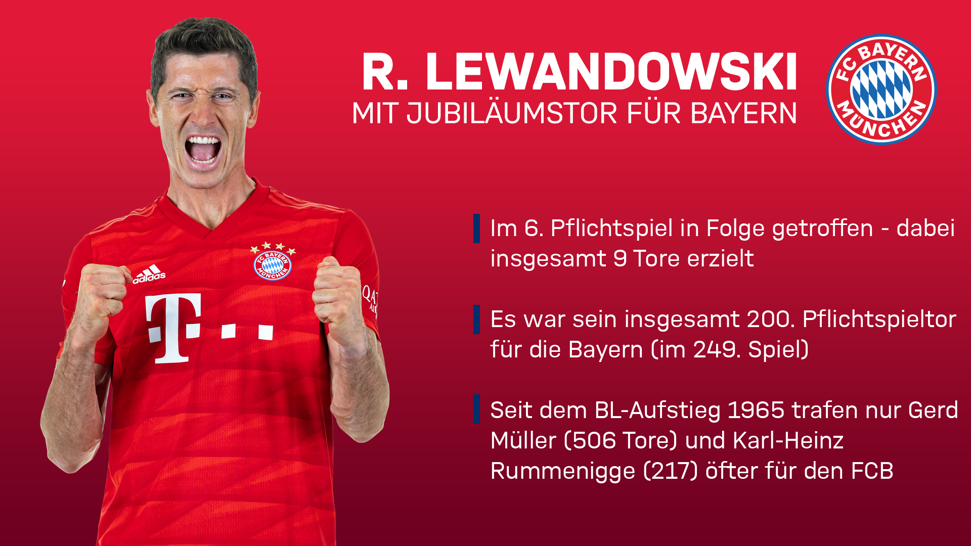 190918_lewandowski200_opta