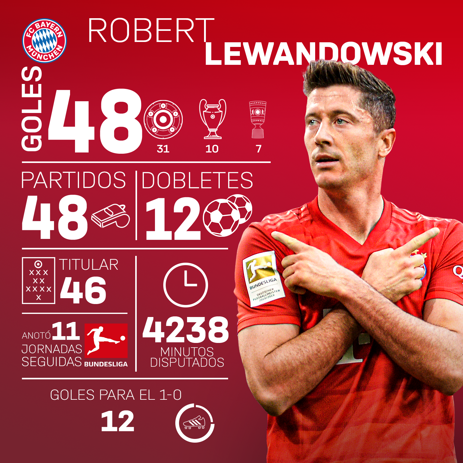 grafica-lewandowski