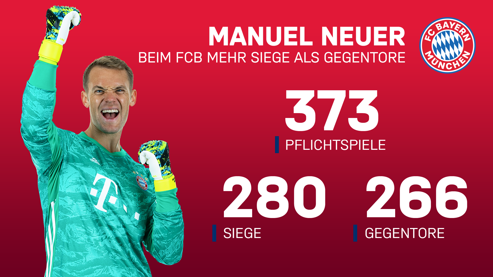 neuer_stats