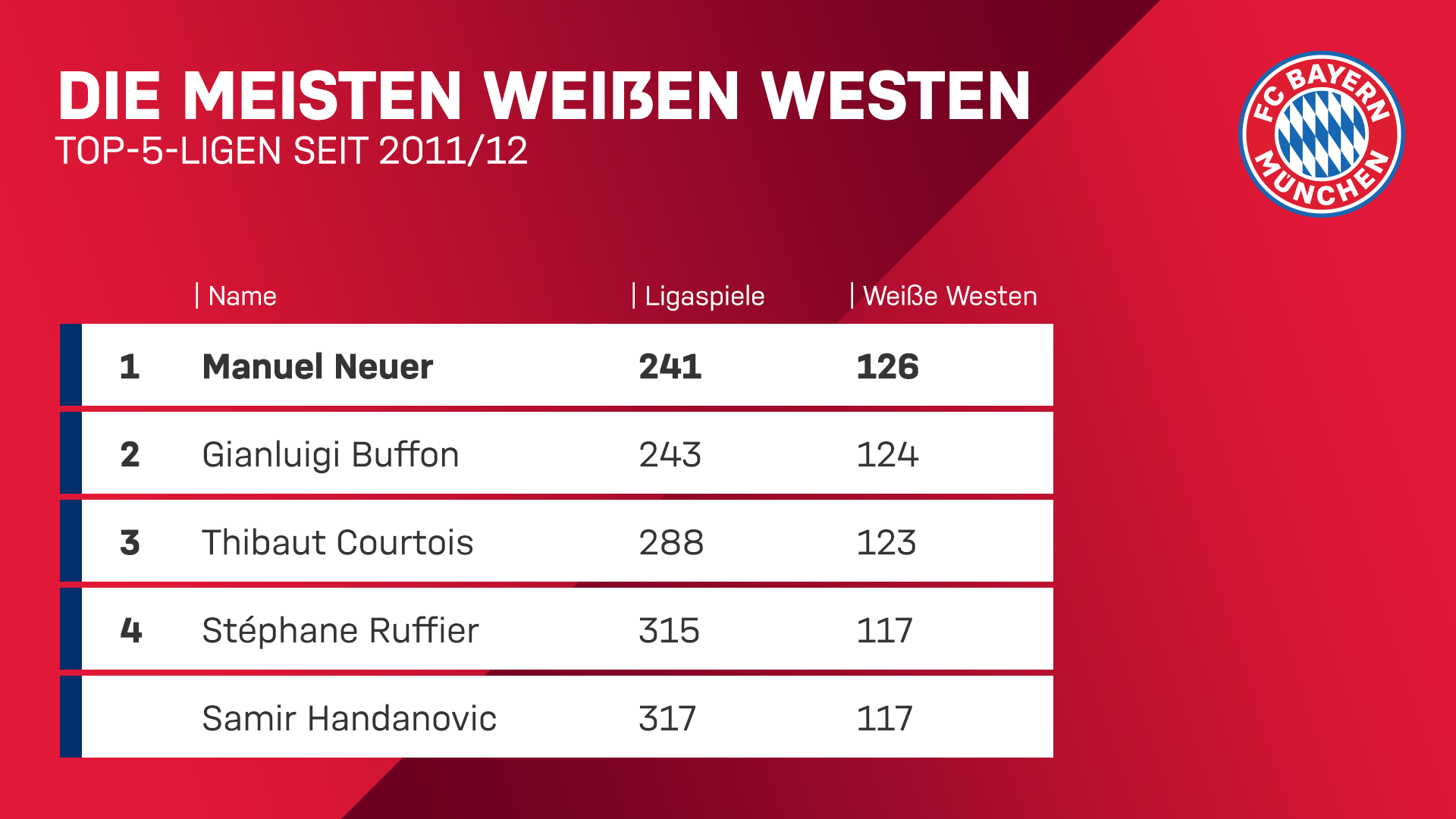 ranking_weissewesten