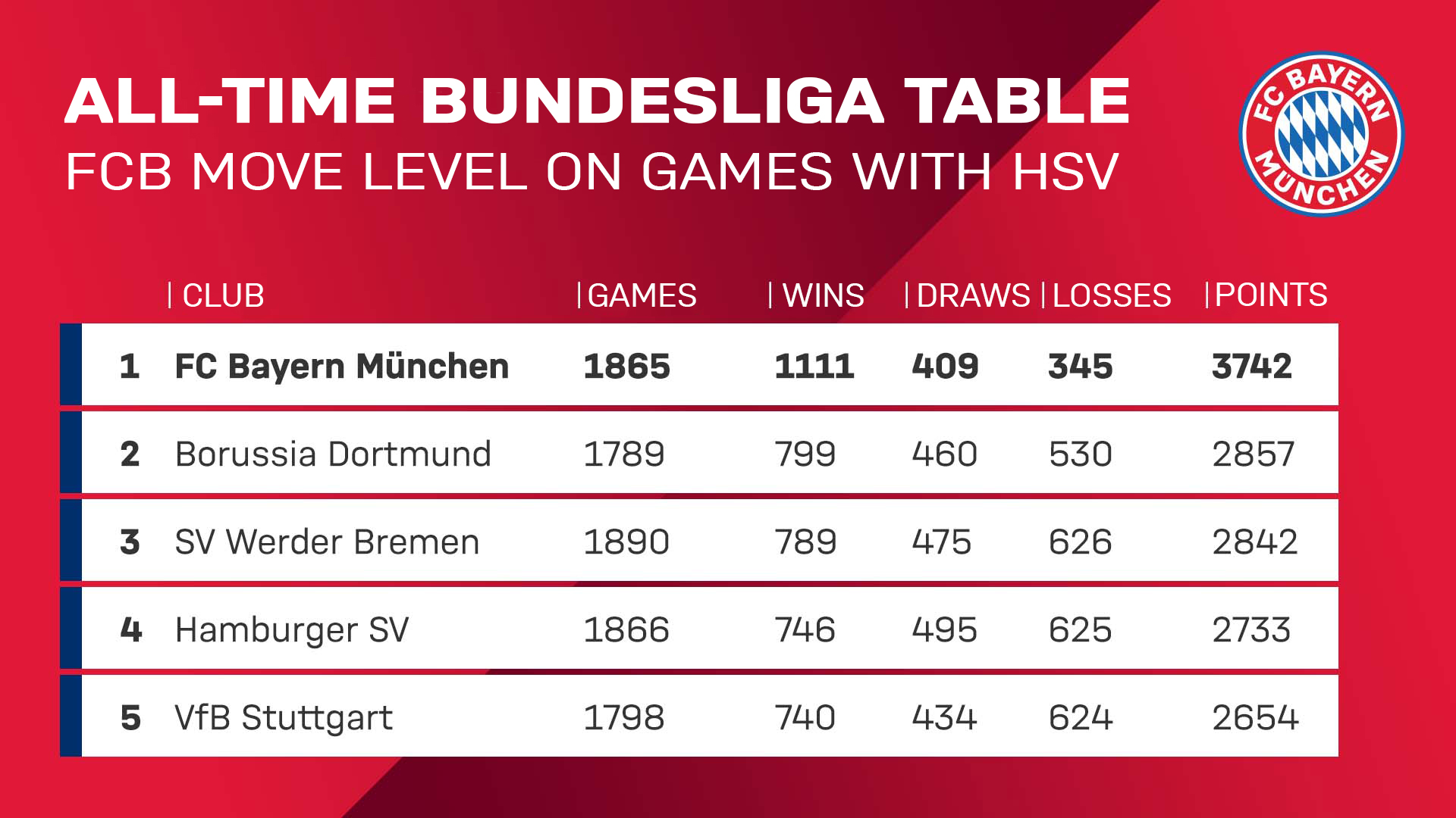 md26_all-time-table