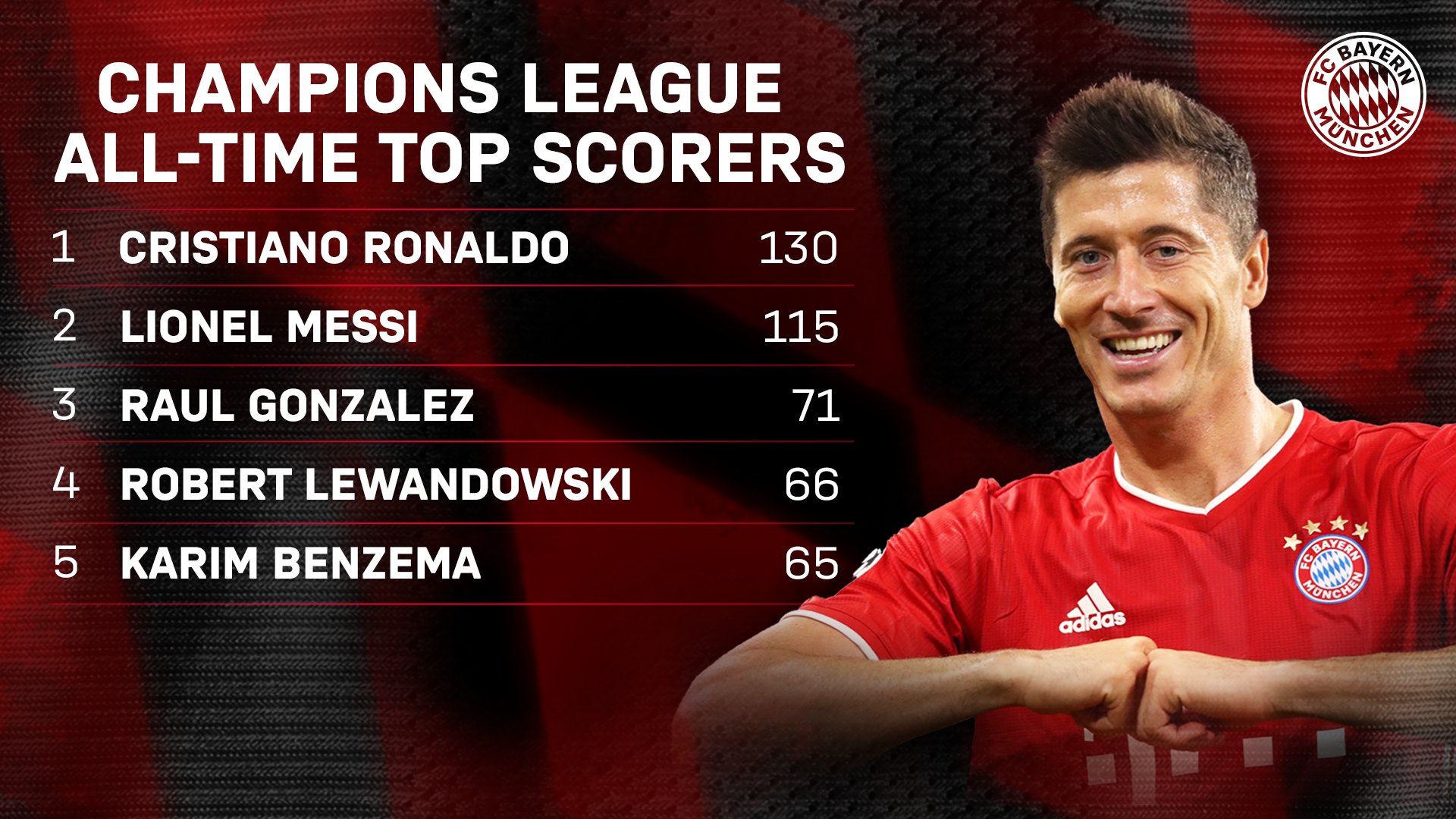 080820_lewandowski_statistik