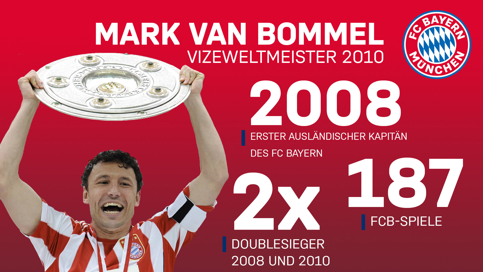 vanbommel_facts