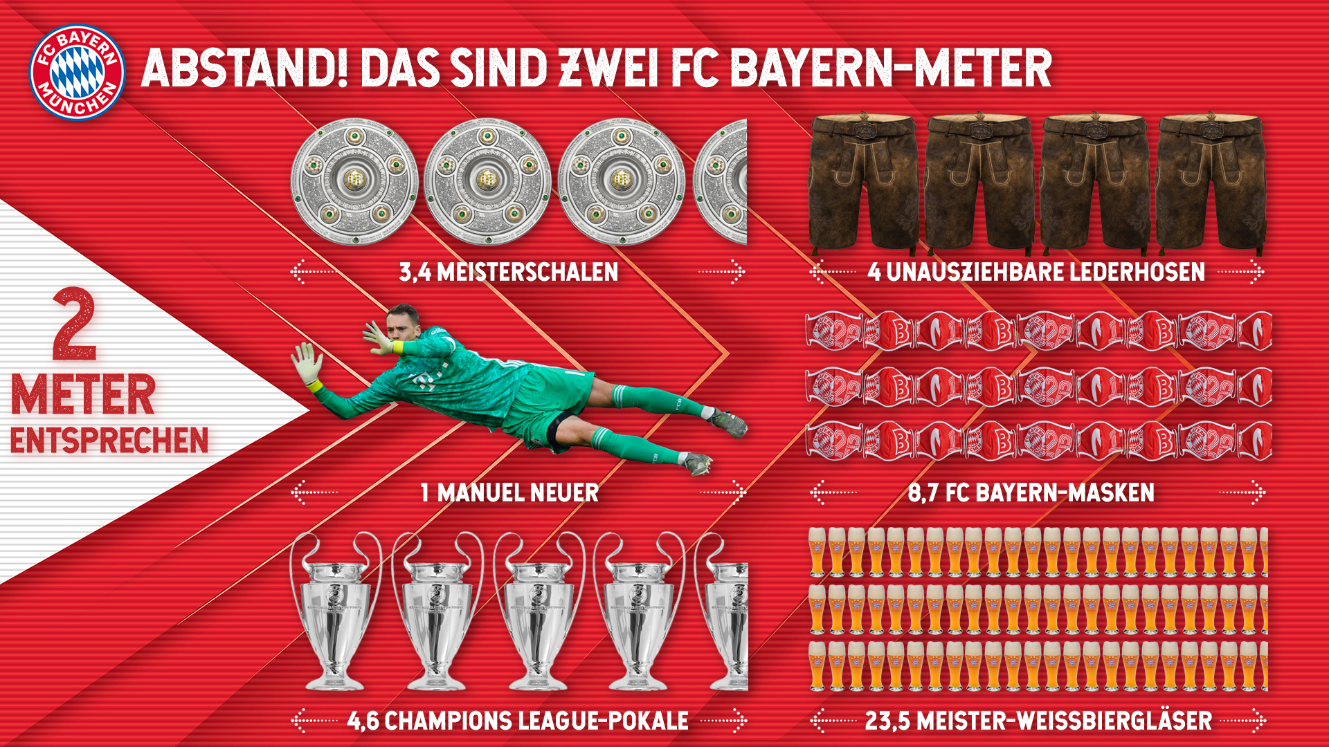 zwei-bayern-meter