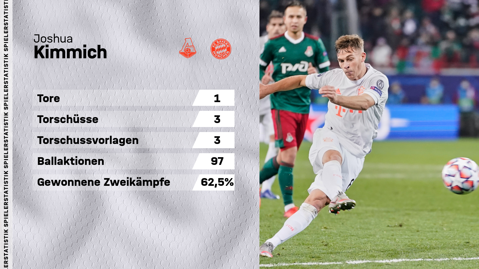 201027_kimmich_statistik