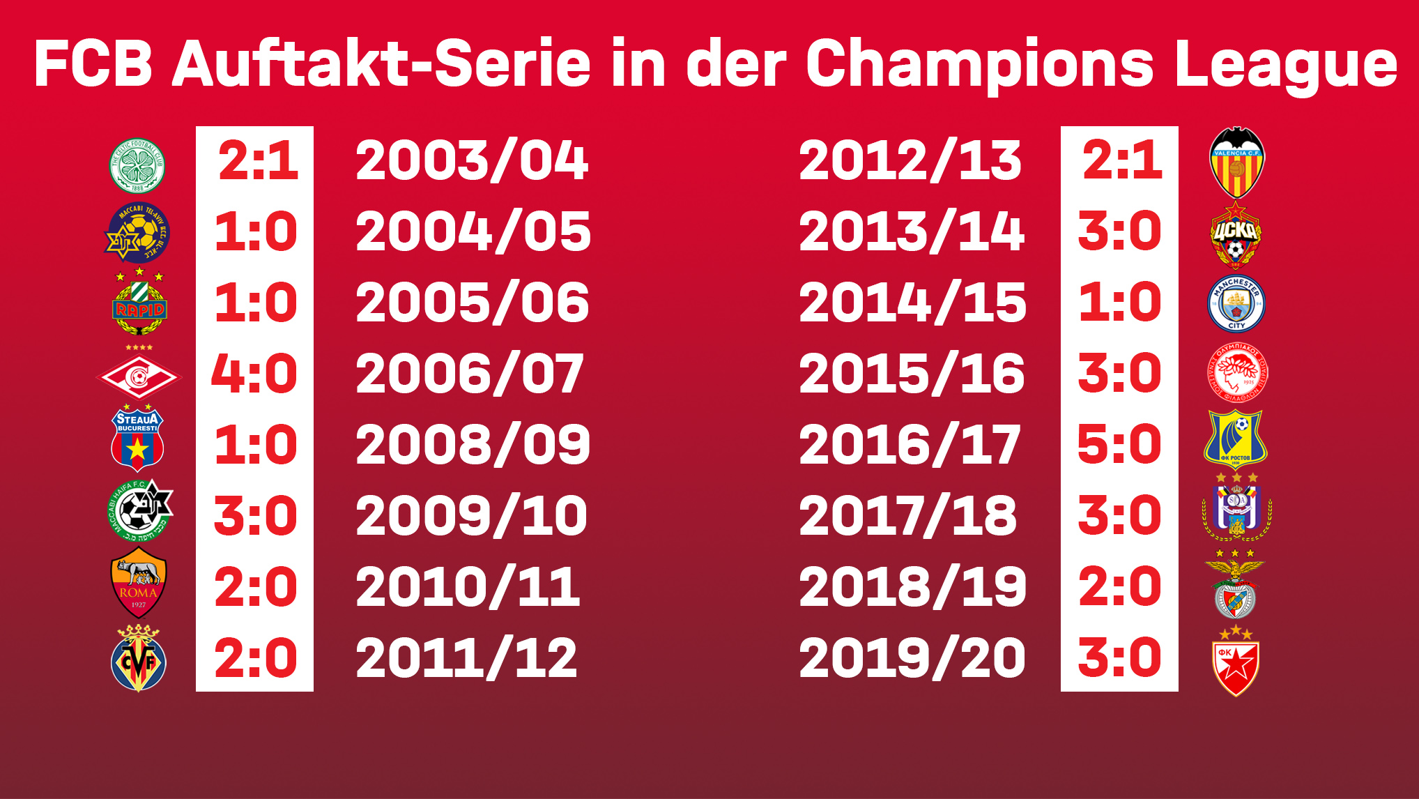 201020_clauftaktstatistik