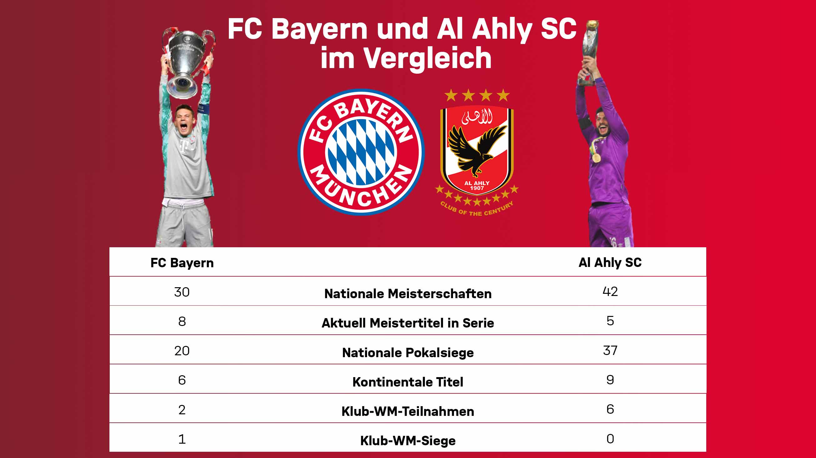 210207_Vergleich-Ahly-FCB