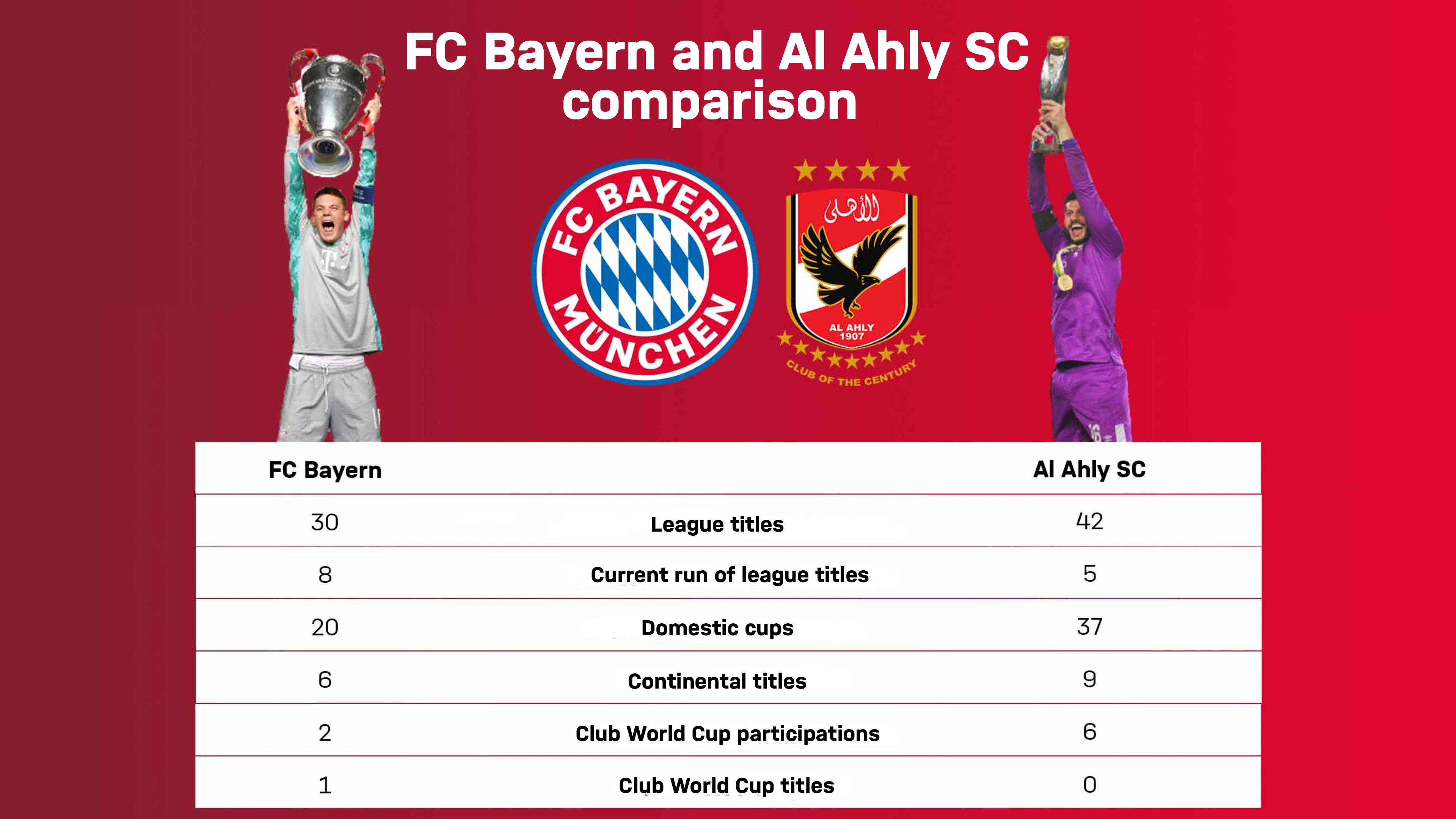 210207_comparison-Ahly-FCB