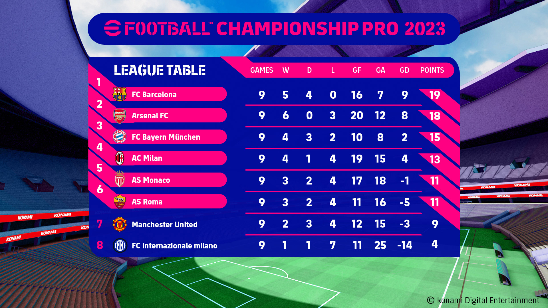 Tabla del eFootball Championship Pro Jornada 3