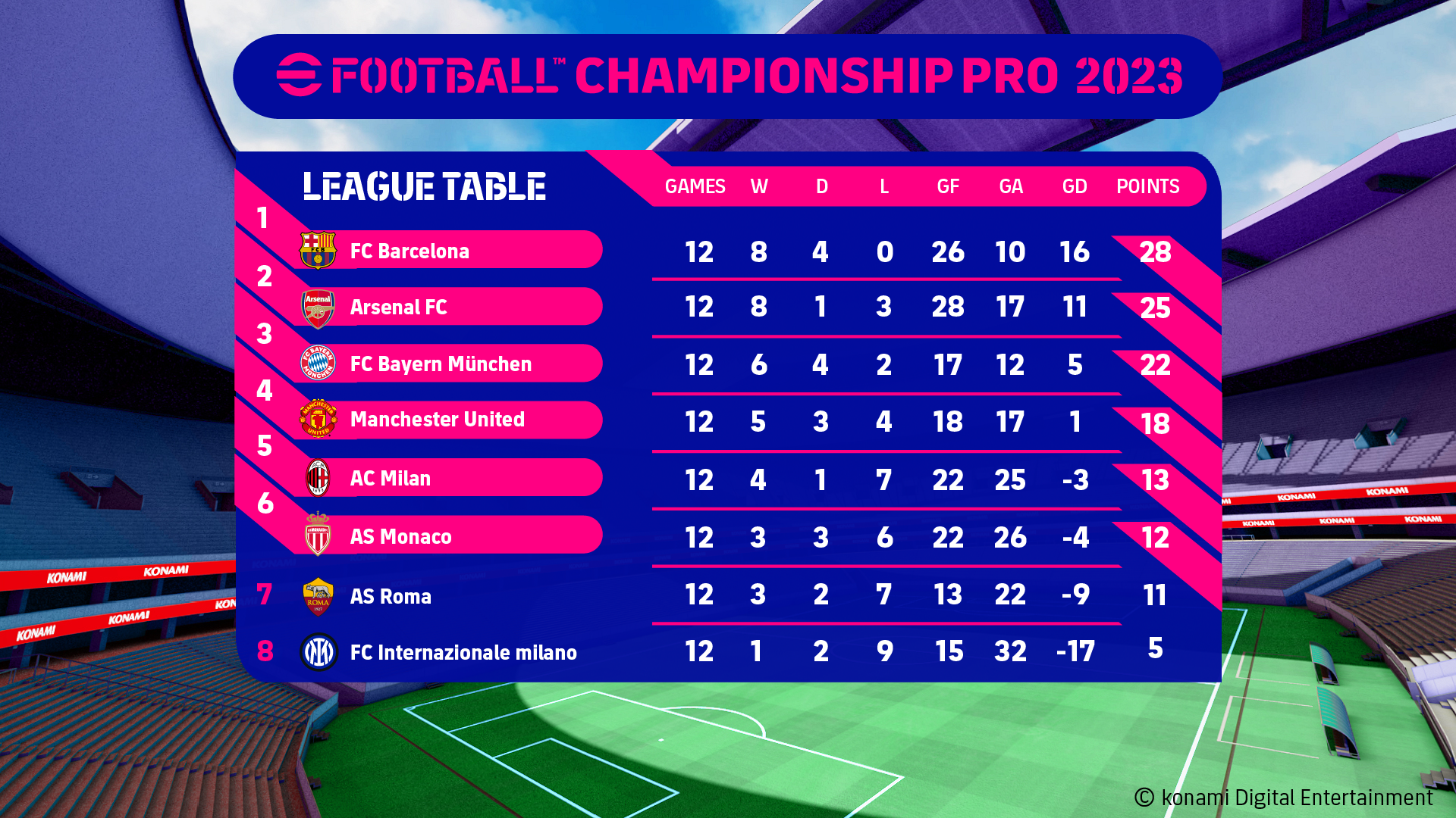 Tabla eFootball Championship Pro jornada 4