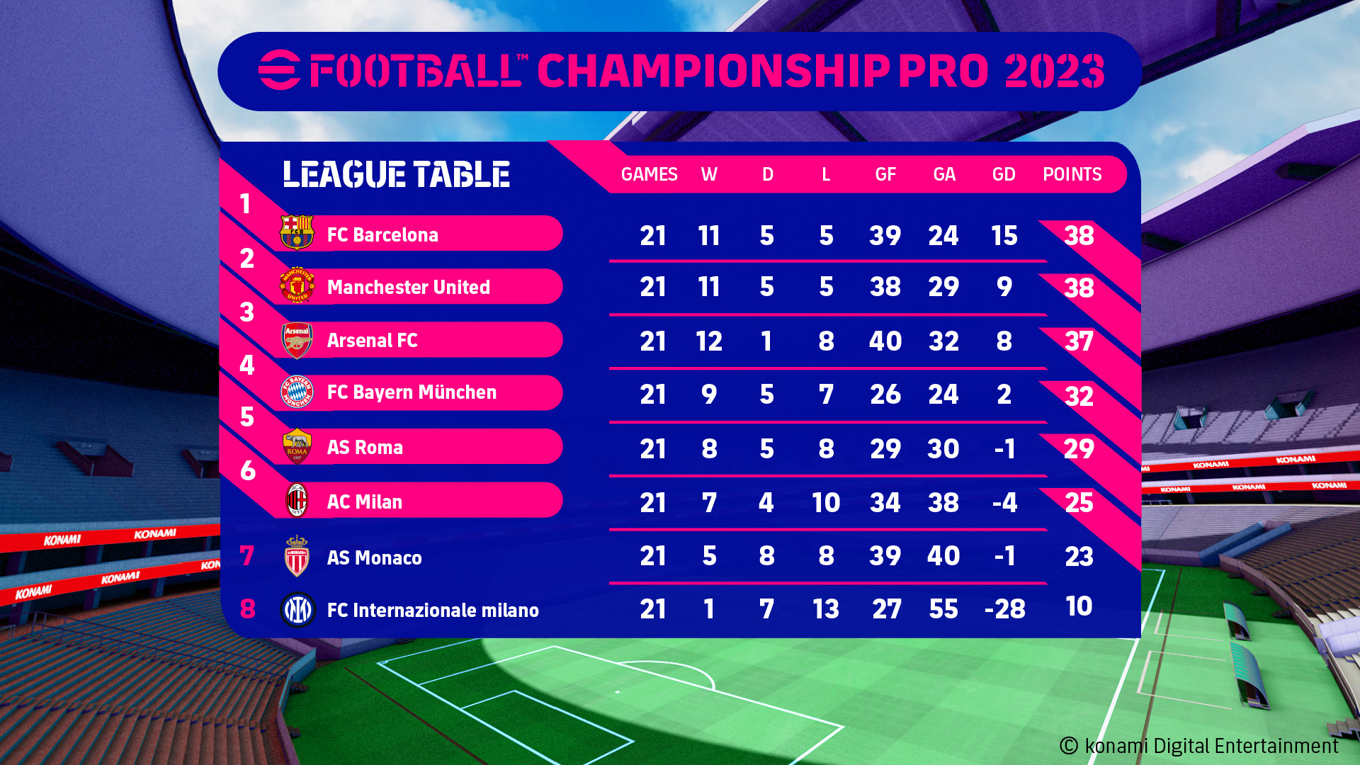 Tabla eFootball Championship Pro Jornada 7