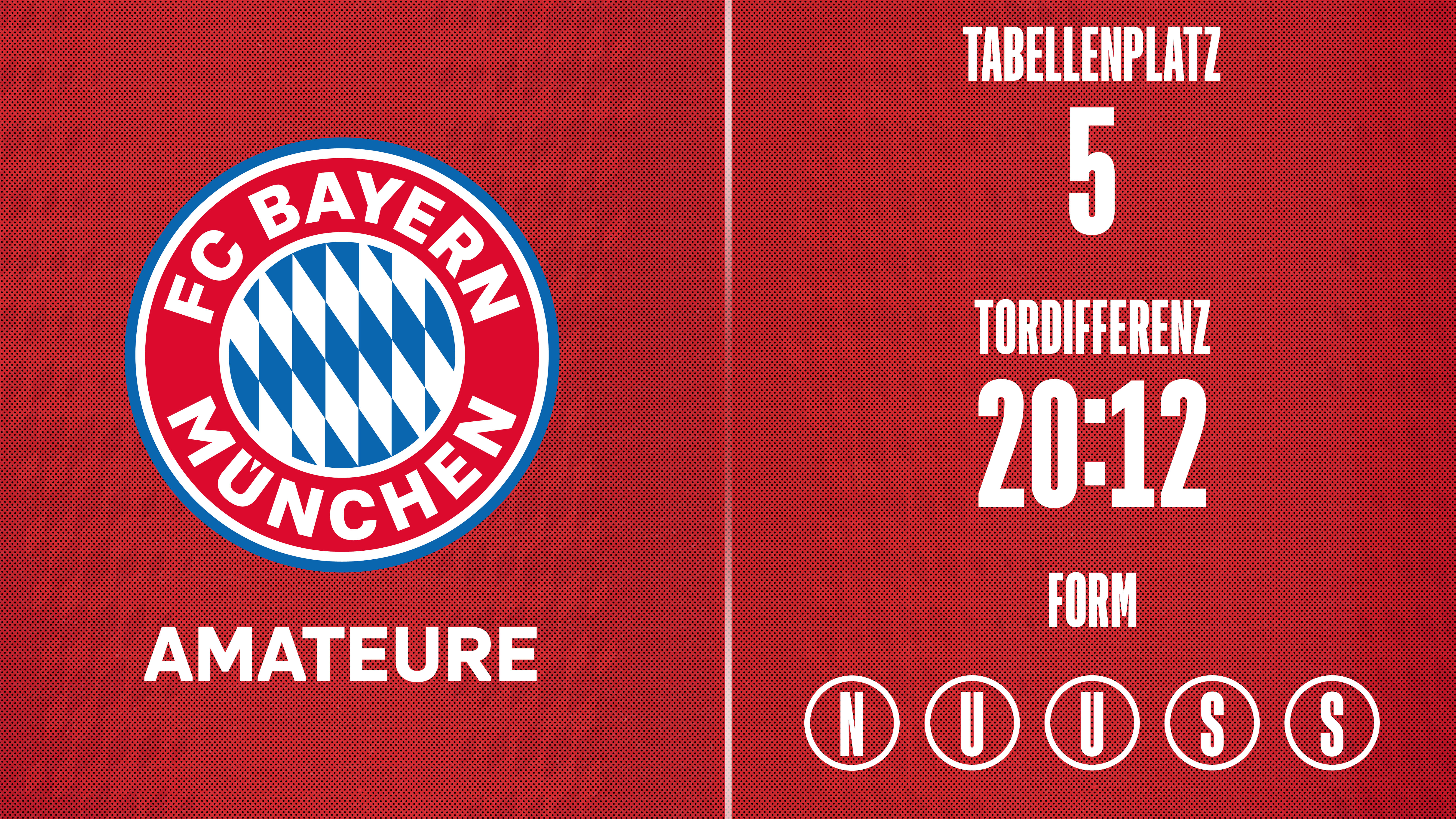 Grafik: Form der FC Bayern Amateure