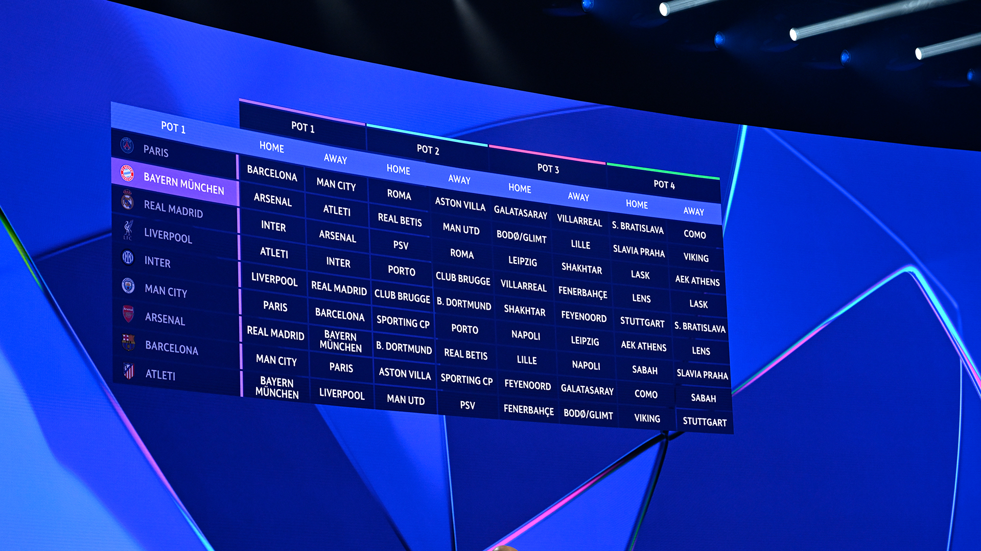 Bayern Munich to start UCL season against Bodø/Glimt on September 10