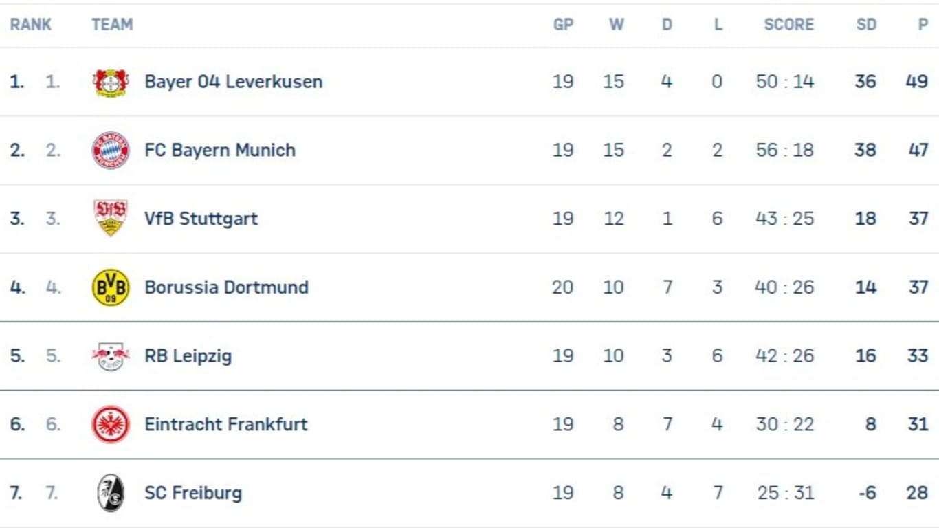 Bundesliga fixtures online and table