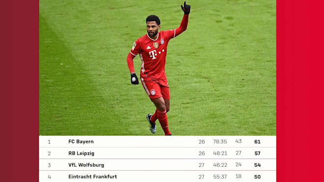 Fcb rb leipzig liveticker
